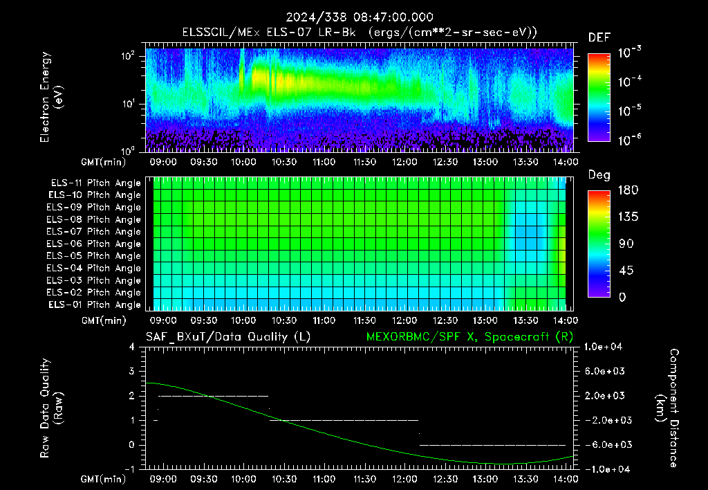 SurveyImages/XuTail_2024338_0847.gif