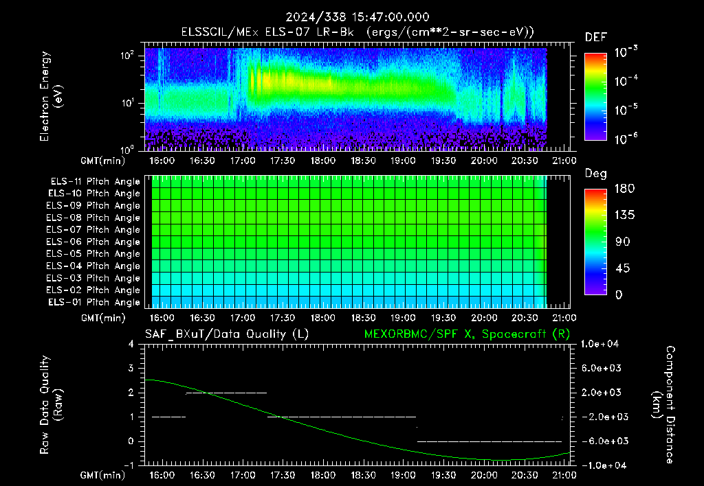 SurveyImages/XuTail_2024338_1547.gif