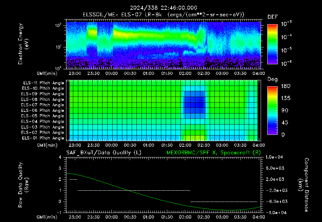 SurveyImages/XuTail_2024338_2246.gif