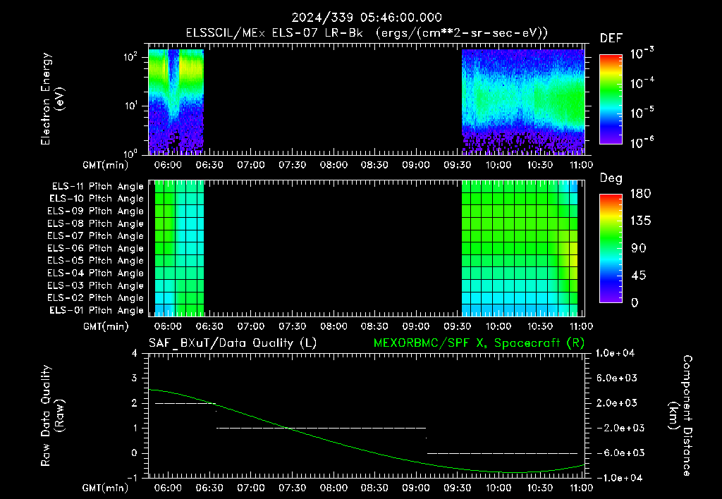 SurveyImages/XuTail_2024339_0546.gif