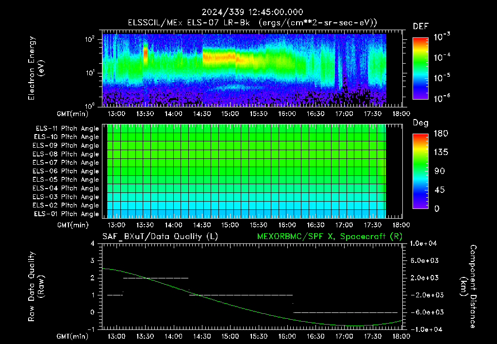 SurveyImages/XuTail_2024339_1245.gif