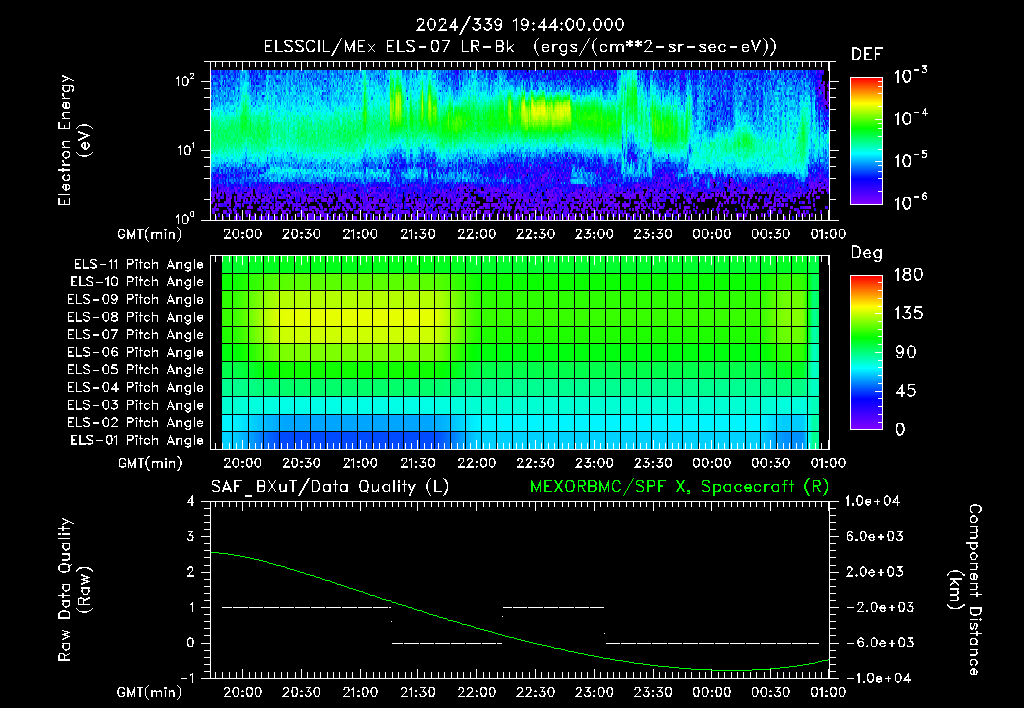 SurveyImages/XuTail_2024339_1944.gif