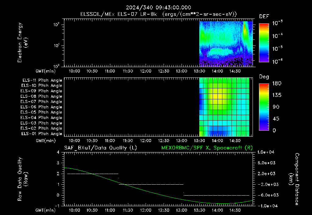 SurveyImages/XuTail_2024340_0943.gif