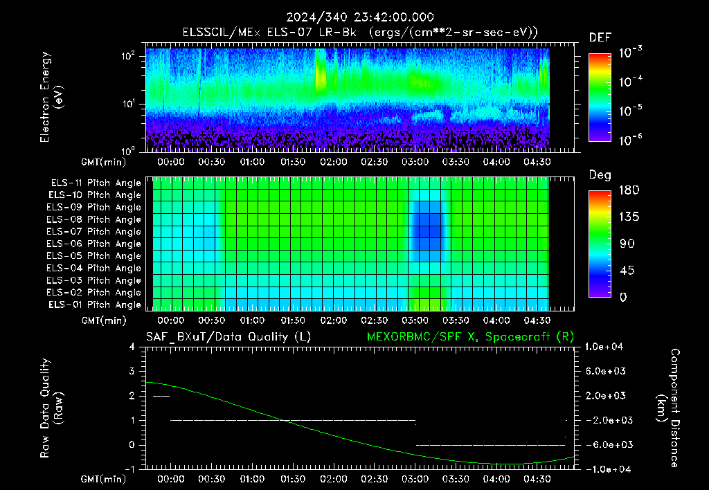 SurveyImages/XuTail_2024340_2342.gif