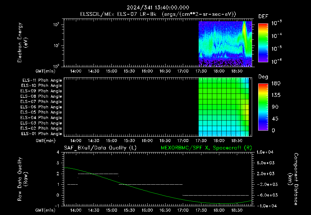 SurveyImages/XuTail_2024341_1340.gif