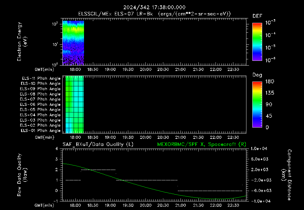 SurveyImages/XuTail_2024342_1738.gif
