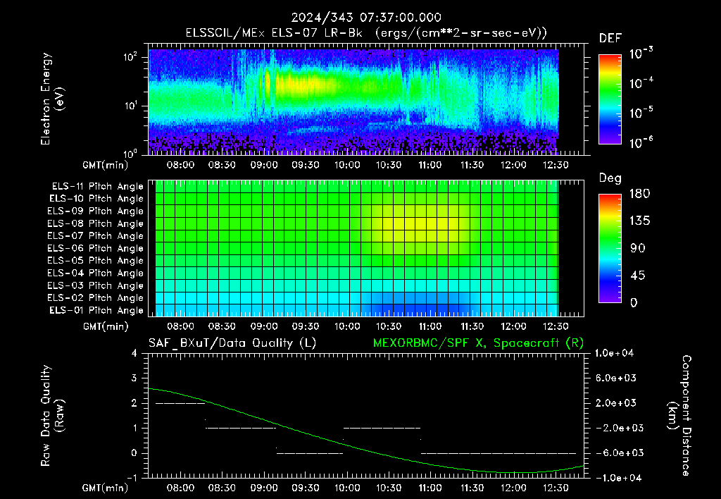 SurveyImages/XuTail_2024343_0737.gif