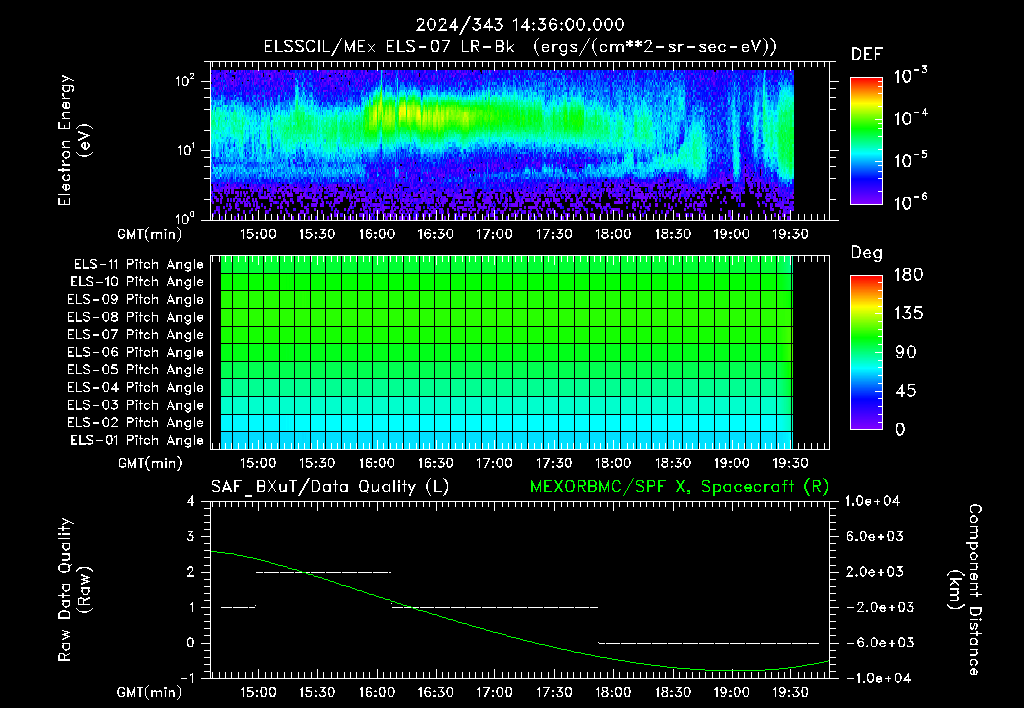 SurveyImages/XuTail_2024343_1436.gif