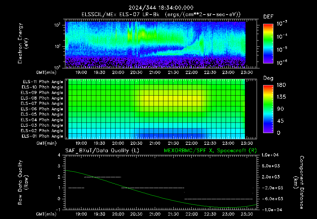 SurveyImages/XuTail_2024344_1834.gif