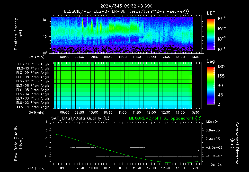 SurveyImages/XuTail_2024345_0832.gif