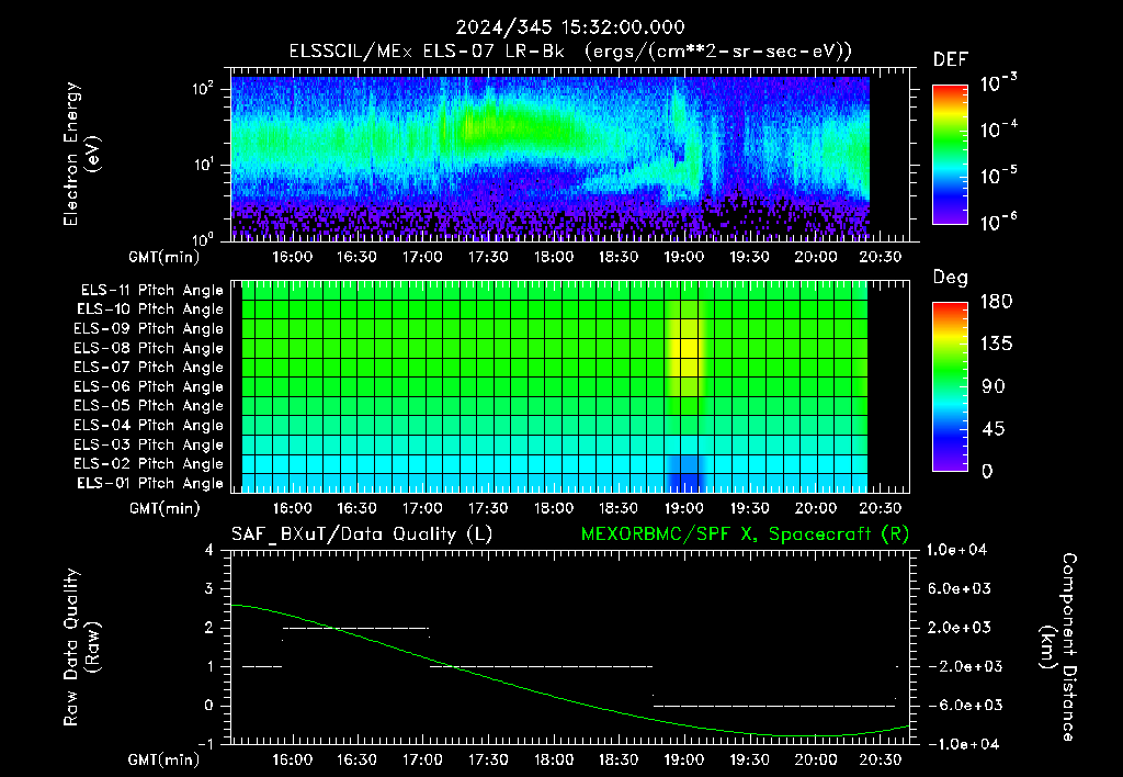 SurveyImages/XuTail_2024345_1532.gif