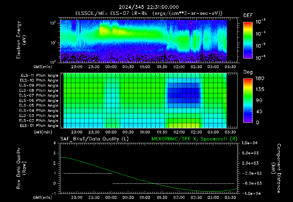 SurveyImages/XuTail_2024345_2231.gif