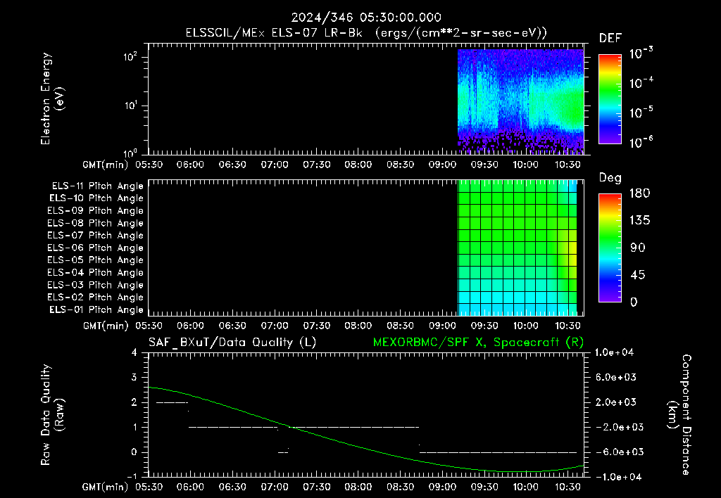 SurveyImages/XuTail_2024346_0530.gif