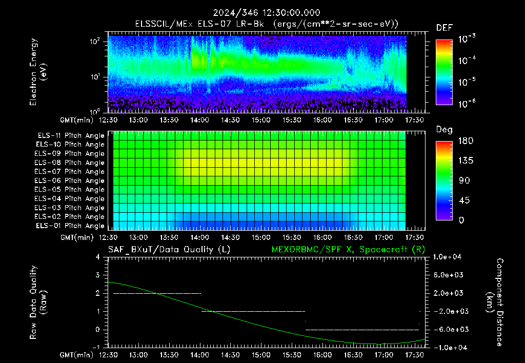 SurveyImages/XuTail_2024346_1230.gif