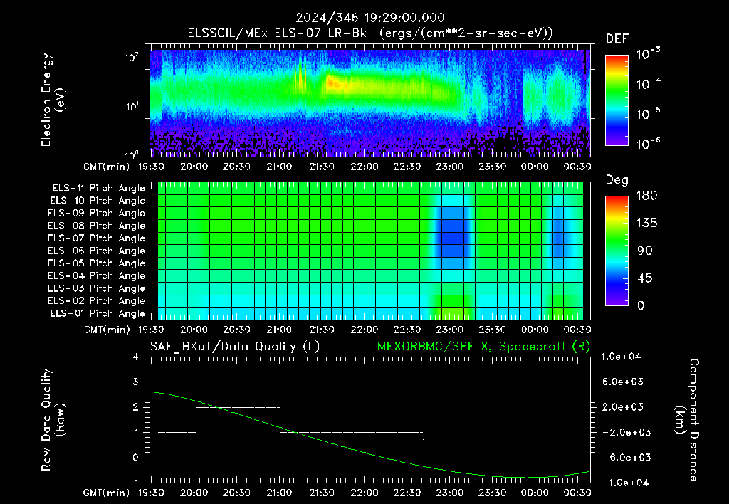 SurveyImages/XuTail_2024346_1929.gif
