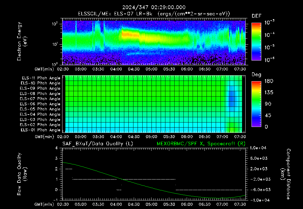 SurveyImages/XuTail_2024347_0229.gif