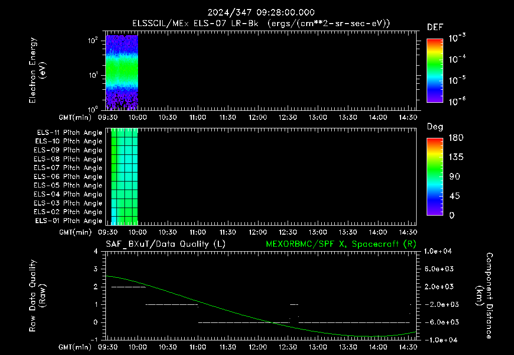 SurveyImages/XuTail_2024347_0928.gif