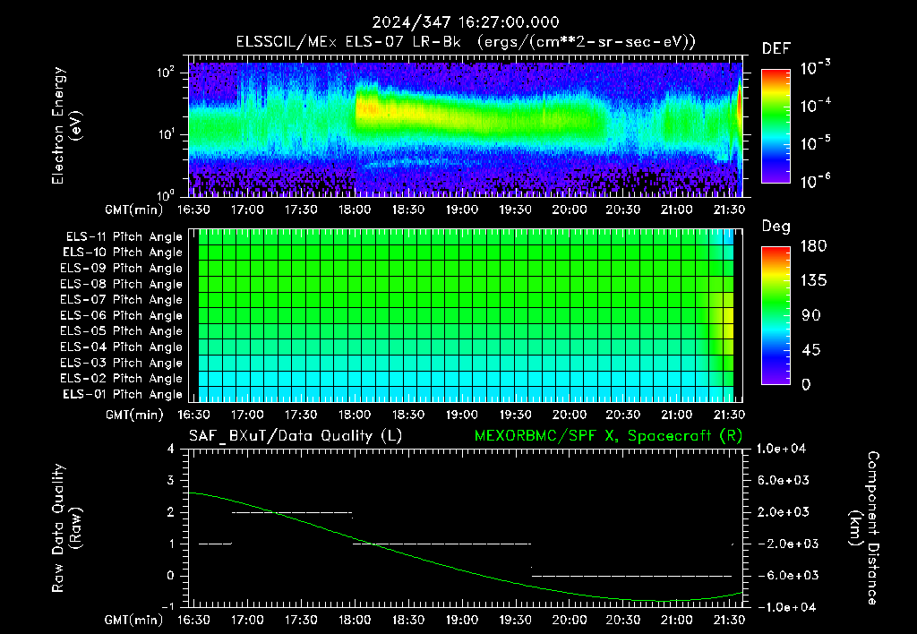 SurveyImages/XuTail_2024347_1627.gif