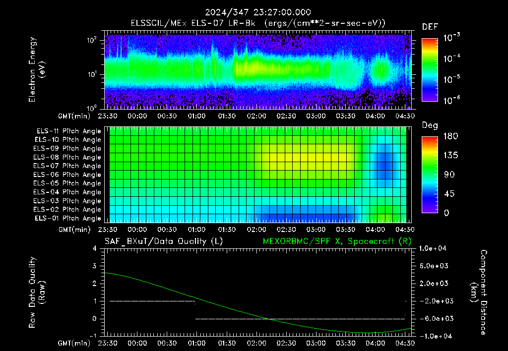 SurveyImages/XuTail_2024347_2327.gif