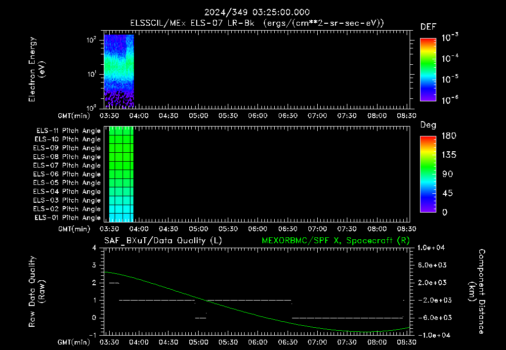 SurveyImages/XuTail_2024349_0325.gif