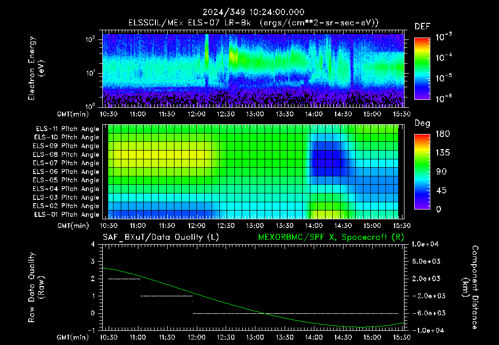 SurveyImages/XuTail_2024349_1024.gif