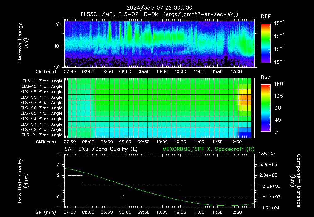 SurveyImages/XuTail_2024350_0722.gif