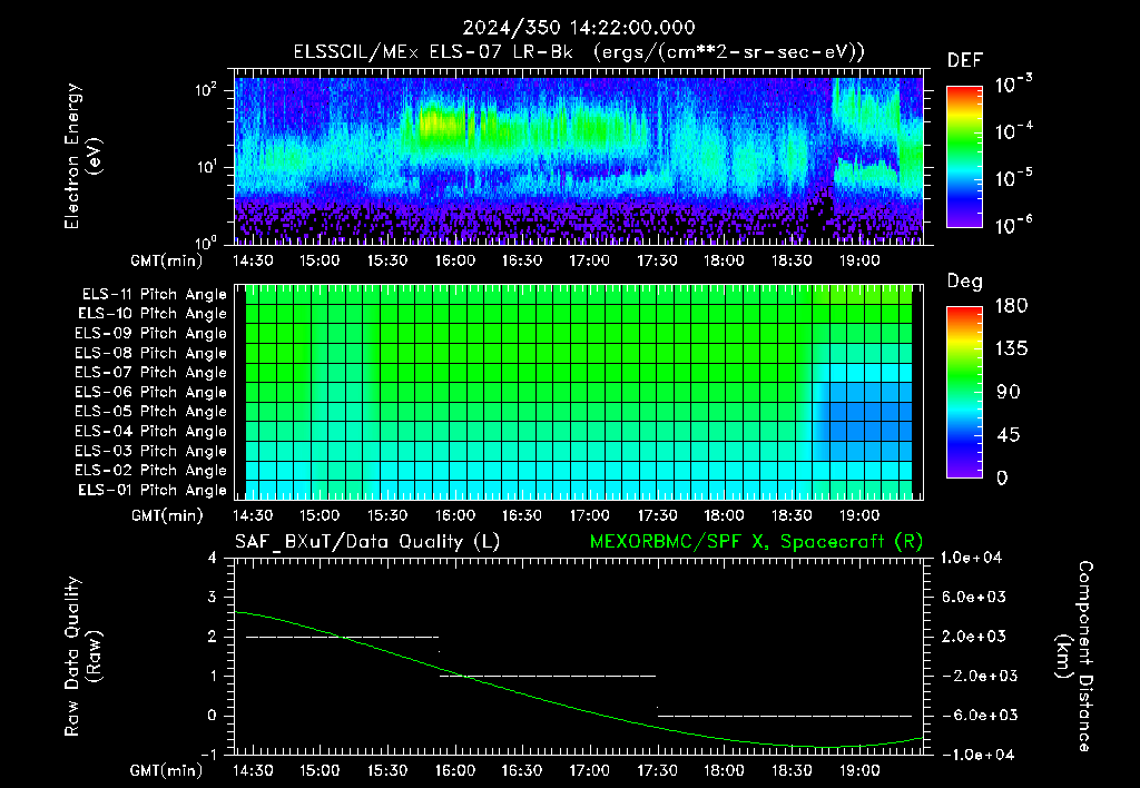 SurveyImages/XuTail_2024350_1422.gif
