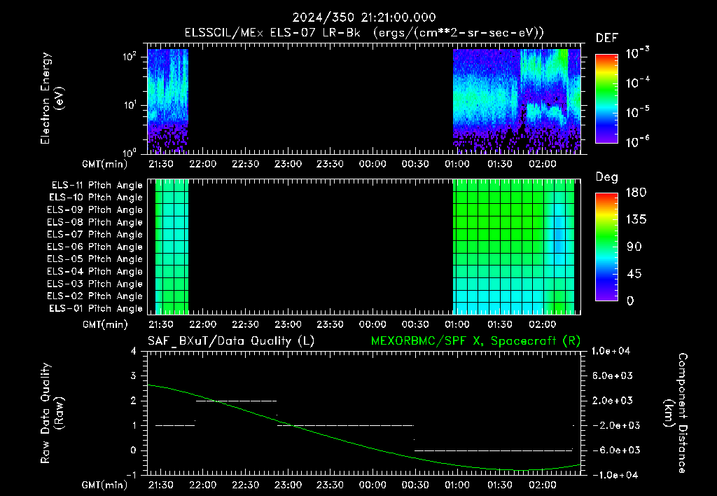 SurveyImages/XuTail_2024350_2121.gif