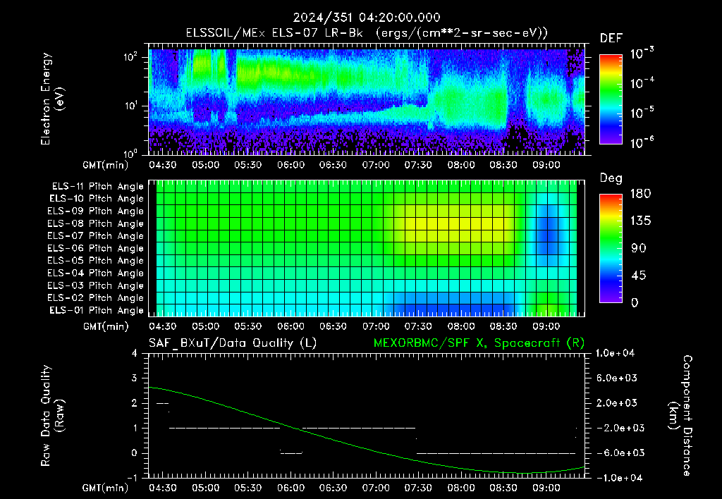 SurveyImages/XuTail_2024351_0420.gif