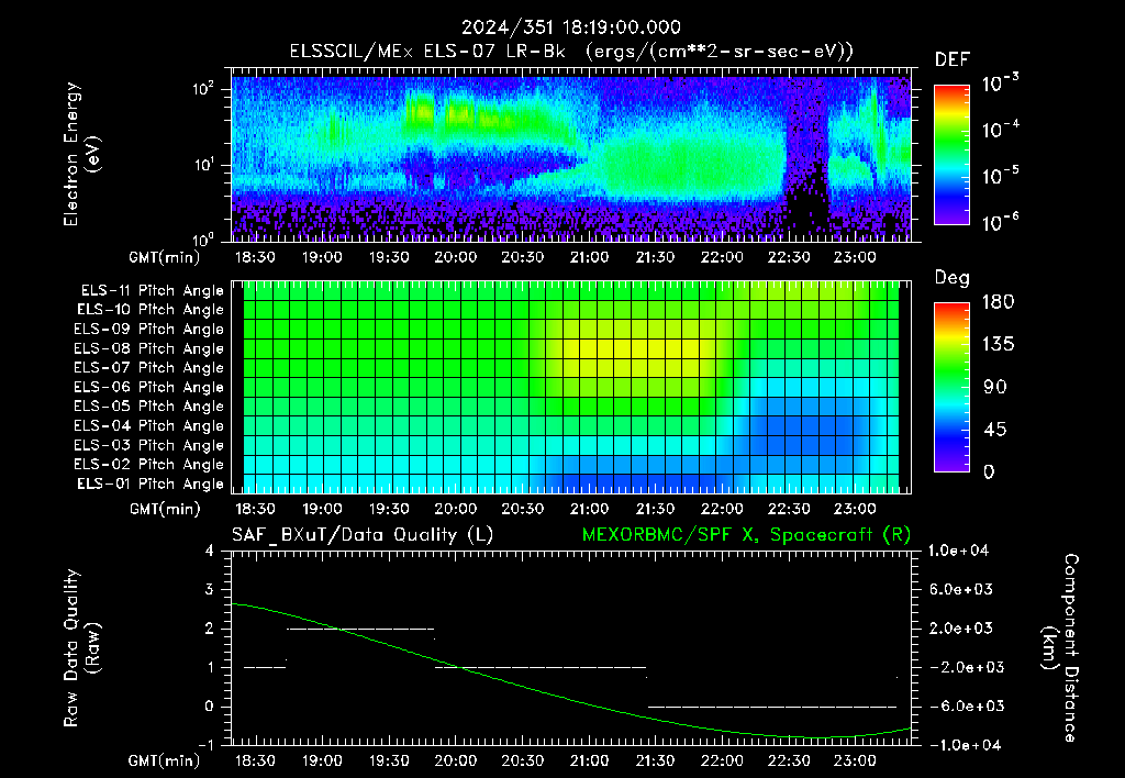 SurveyImages/XuTail_2024351_1819.gif
