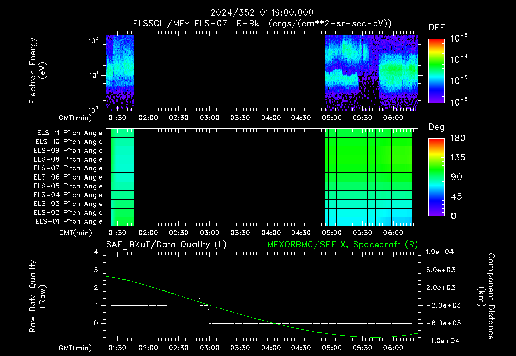 SurveyImages/XuTail_2024352_0119.gif