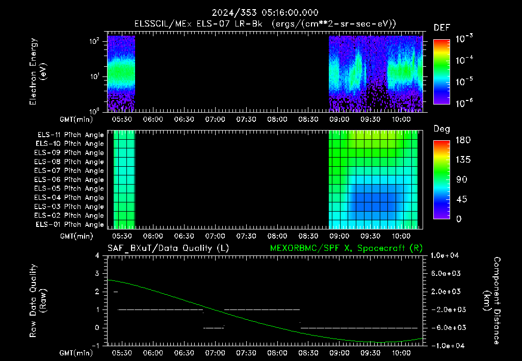 SurveyImages/XuTail_2024353_0516.gif