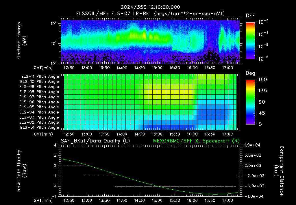 SurveyImages/XuTail_2024353_1216.gif