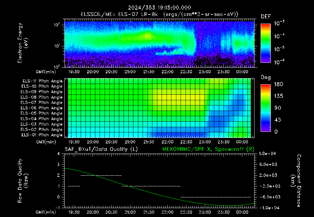 SurveyImages/XuTail_2024353_1915.gif