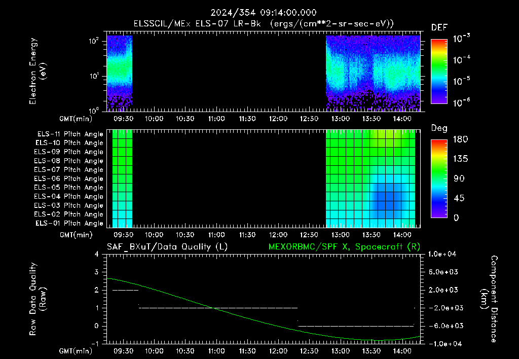 SurveyImages/XuTail_2024354_0914.gif