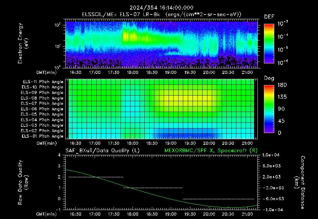 SurveyImages/XuTail_2024354_1614.gif