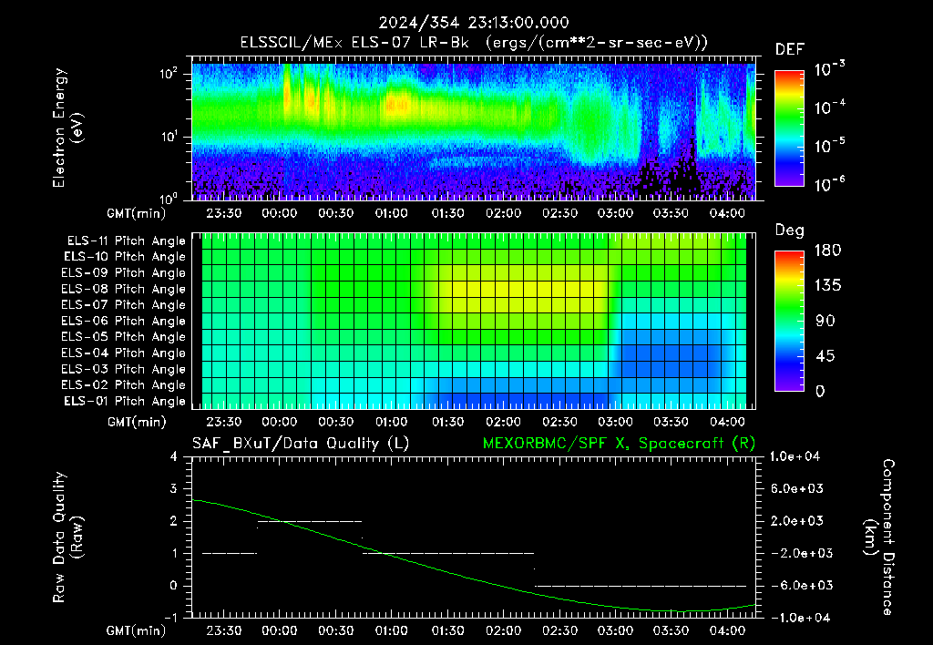 SurveyImages/XuTail_2024354_2313.gif