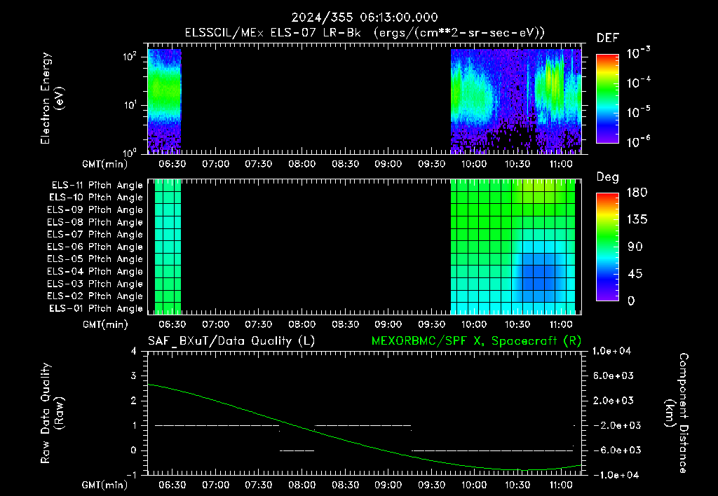 SurveyImages/XuTail_2024355_0613.gif