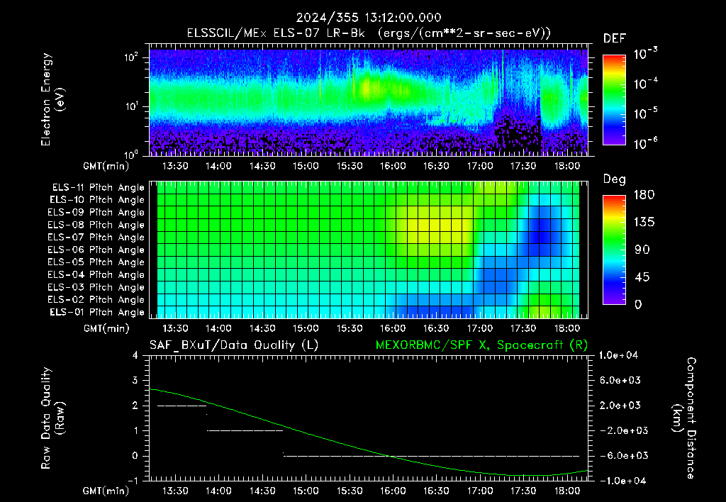 SurveyImages/XuTail_2024355_1312.gif