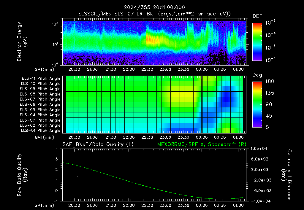 SurveyImages/XuTail_2024355_2011.gif
