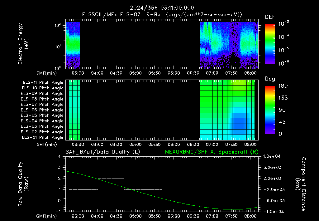 SurveyImages/XuTail_2024356_0311.gif