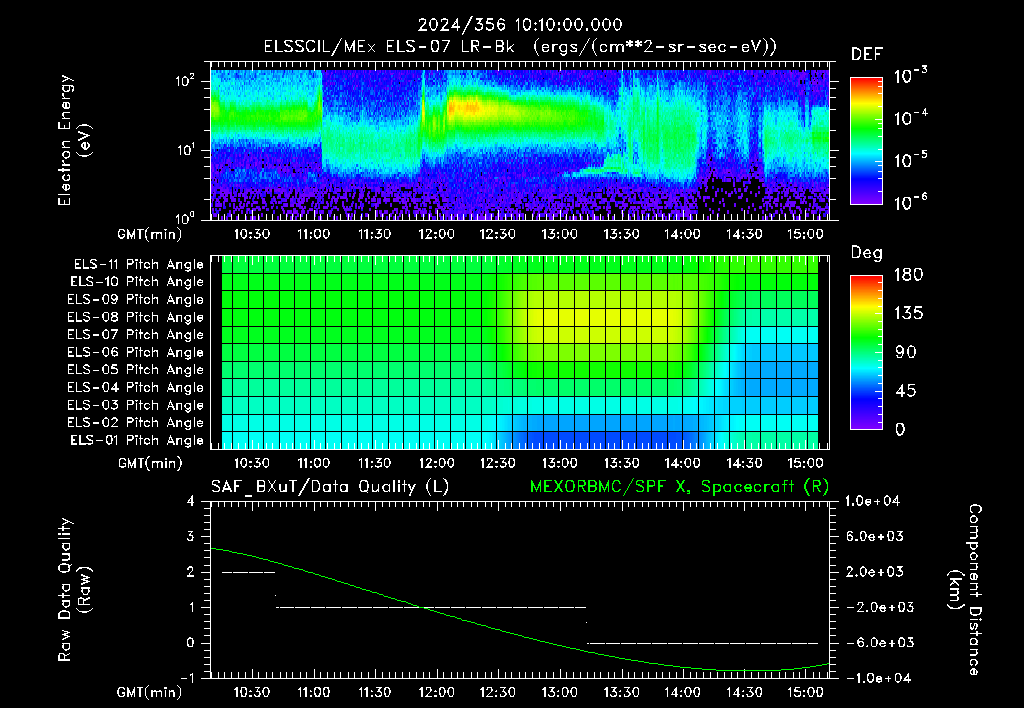 SurveyImages/XuTail_2024356_1010.gif