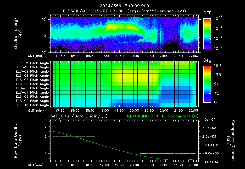 SurveyImages/XuTail_2024356_1710.gif