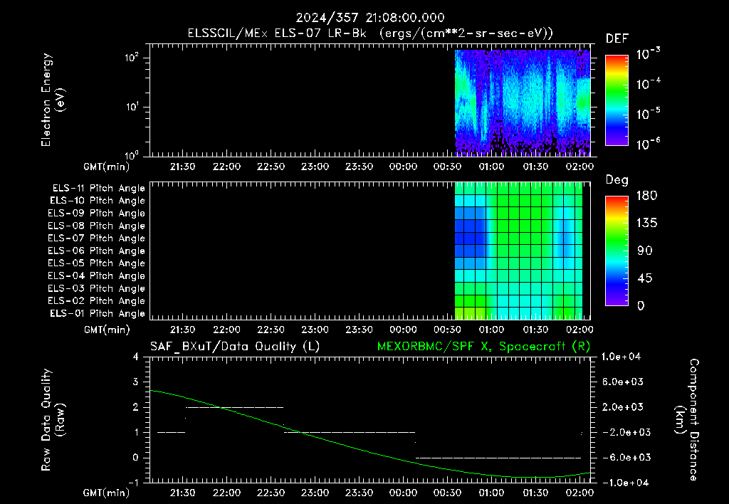 SurveyImages/XuTail_2024357_2108.gif