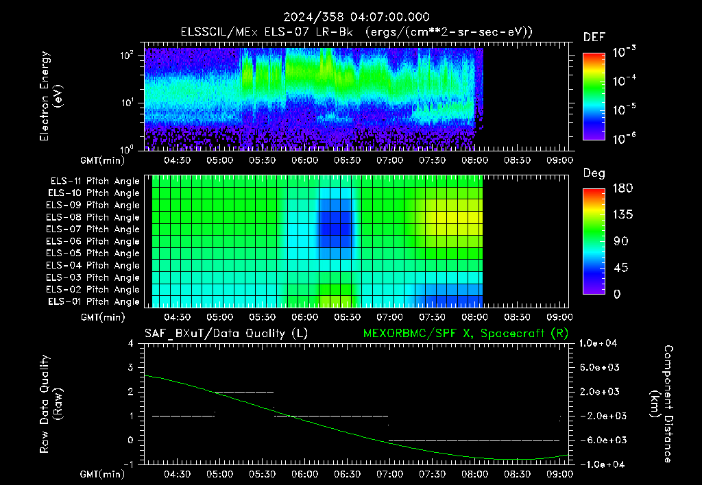 SurveyImages/XuTail_2024358_0407.gif