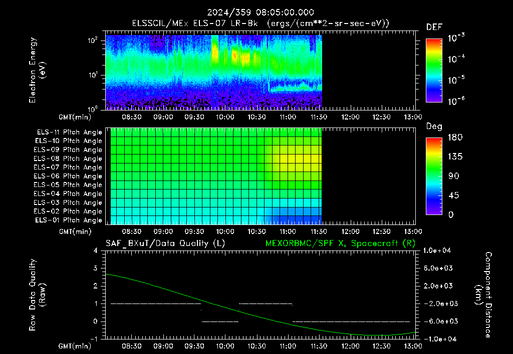 SurveyImages/XuTail_2024359_0805.gif