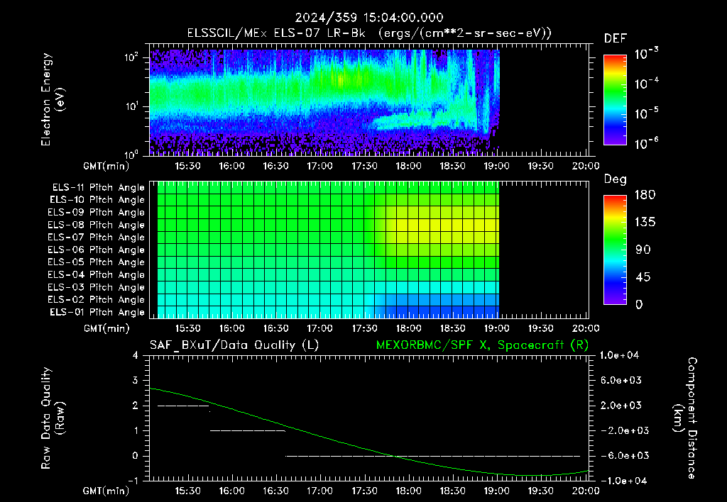 SurveyImages/XuTail_2024359_1504.gif