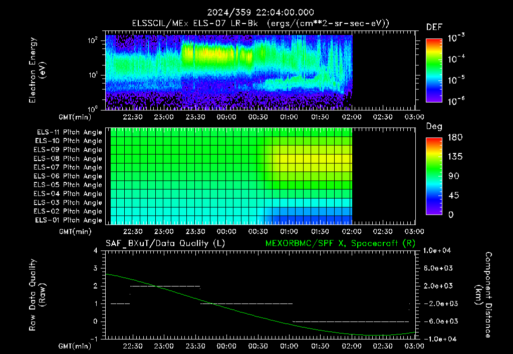 SurveyImages/XuTail_2024359_2204.gif