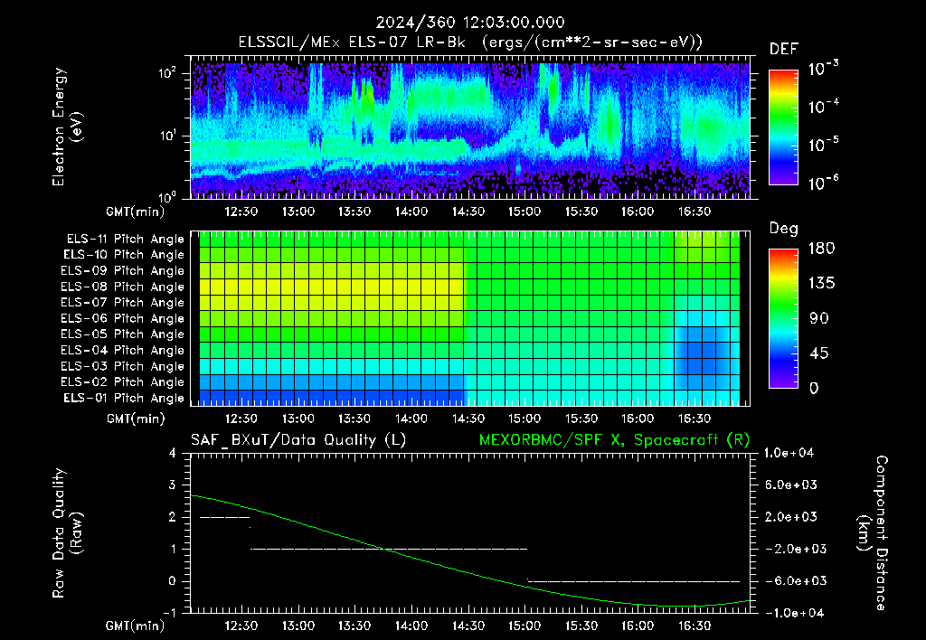 SurveyImages/XuTail_2024360_1203.gif