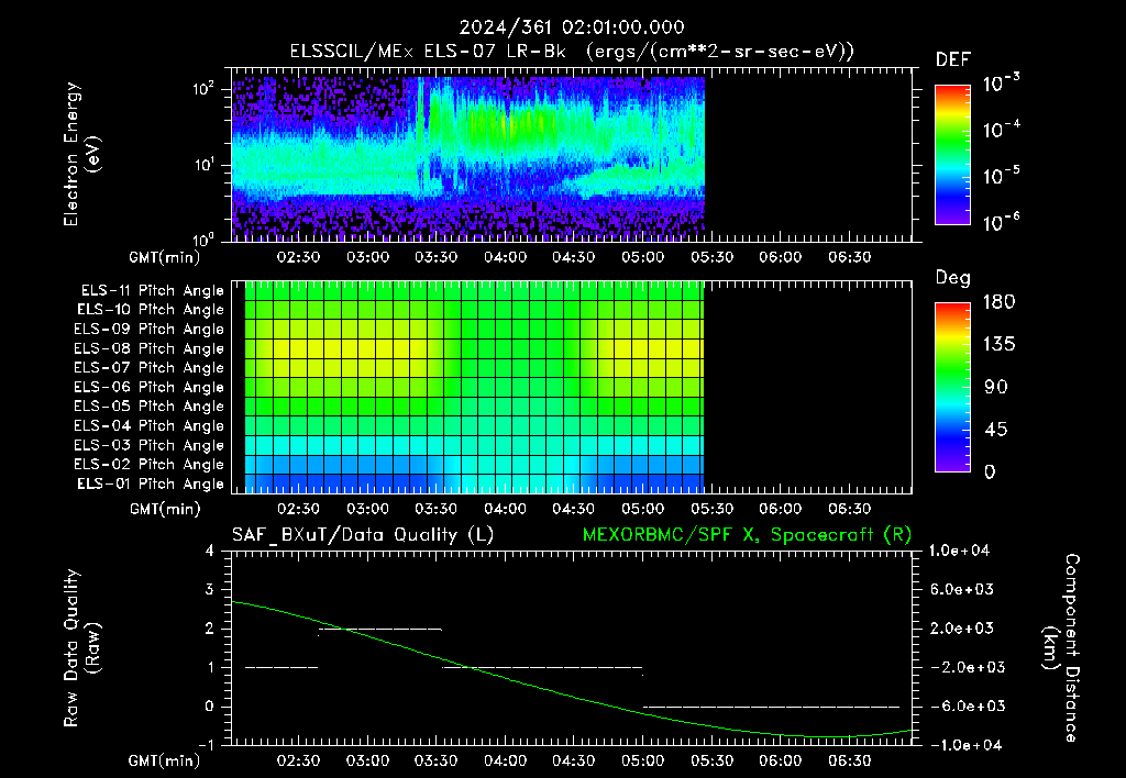 SurveyImages/XuTail_2024361_0201.gif